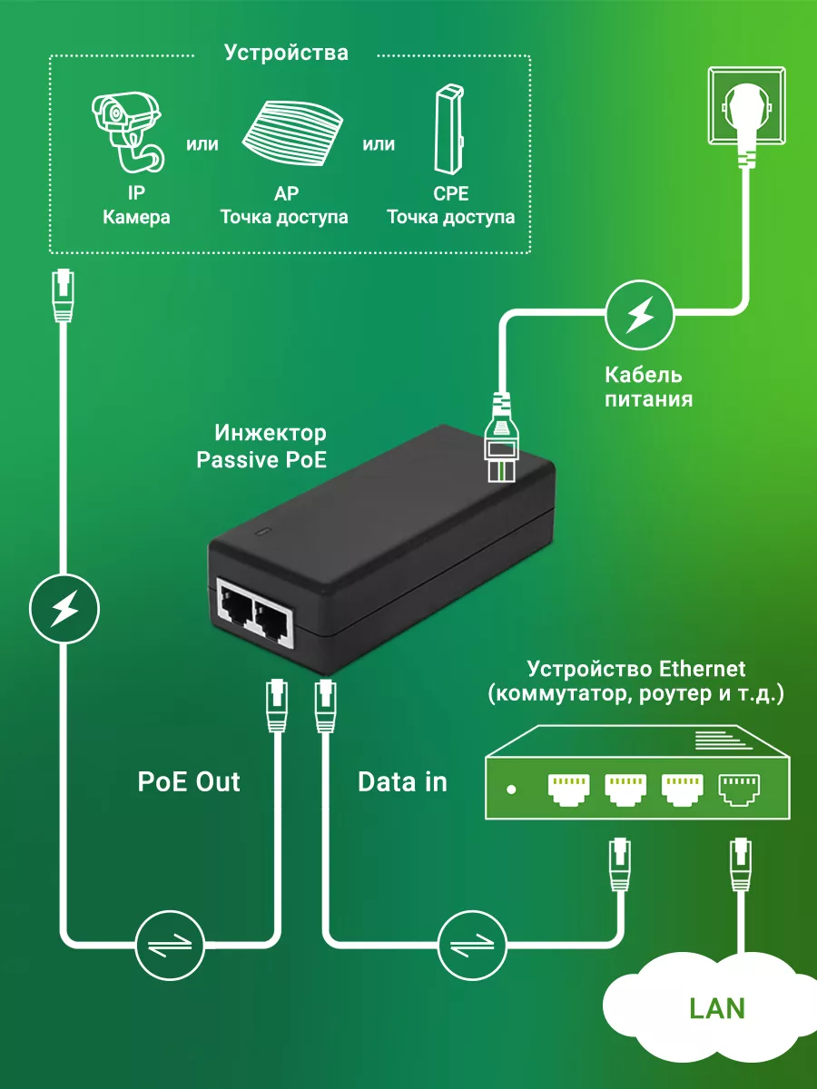 Инжектор PoE 10 100 1000BASE-T 30Вт 100-240В(АС) DIGMA купить по цене 801 ₽  в интернет-магазине Wildberries | 221234968