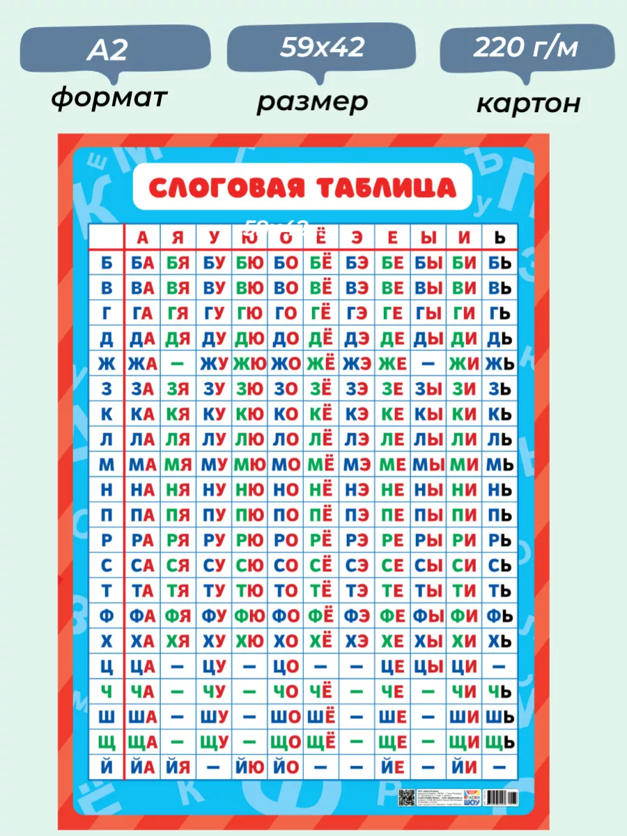 Слоговая таблица, обучающий плакат ТоварЛэнд купить по цене 174 ₽ в  интернет-магазине Wildberries | 221408415