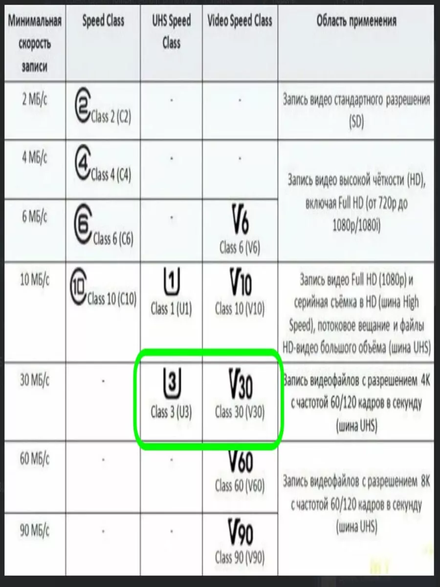 Карта памяти для телефона 64 гб купить по цене 29,79 р. в интернет-магазине  Wildberries в Беларуси | 229281947